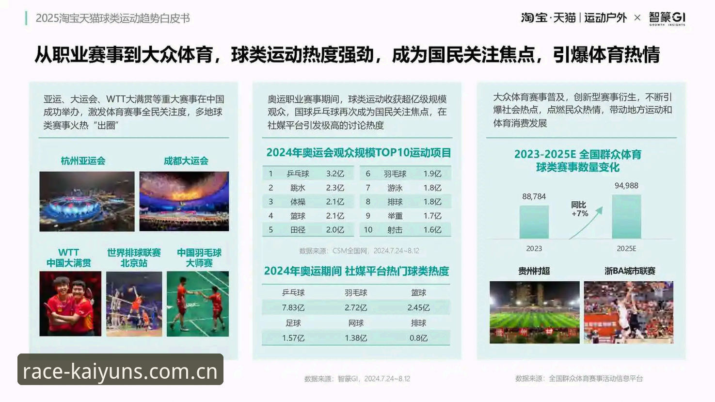 kaiyun体育娱乐使用指南 kaiyun竞猜 vs 传统体育平台:哪个更符合2025年体育娱乐趋势?
